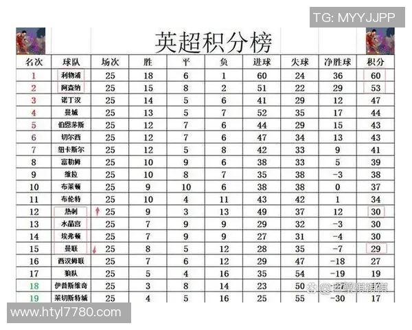英超积分效率大揭秘:阿森纳不败战绩稳居前列,狼队7分成绩惊艳 英超积分效率大揭秘:阿森纳不败战绩稳居前列,狼队7分成绩惊艳